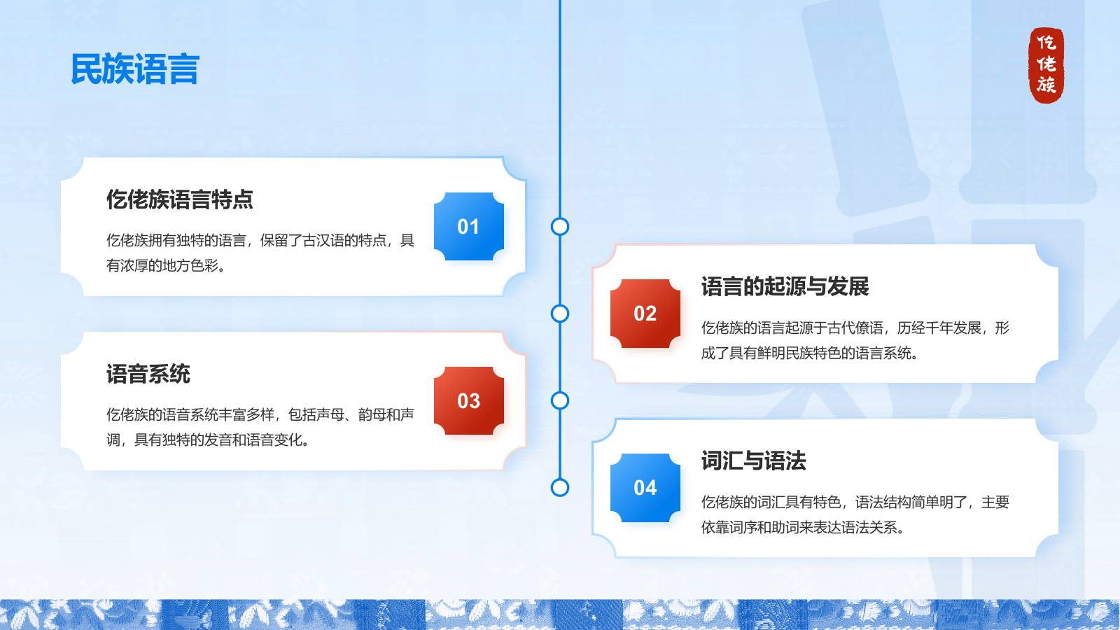 蓝色国潮风仡佬族介绍PPT模板.pptx_第8页