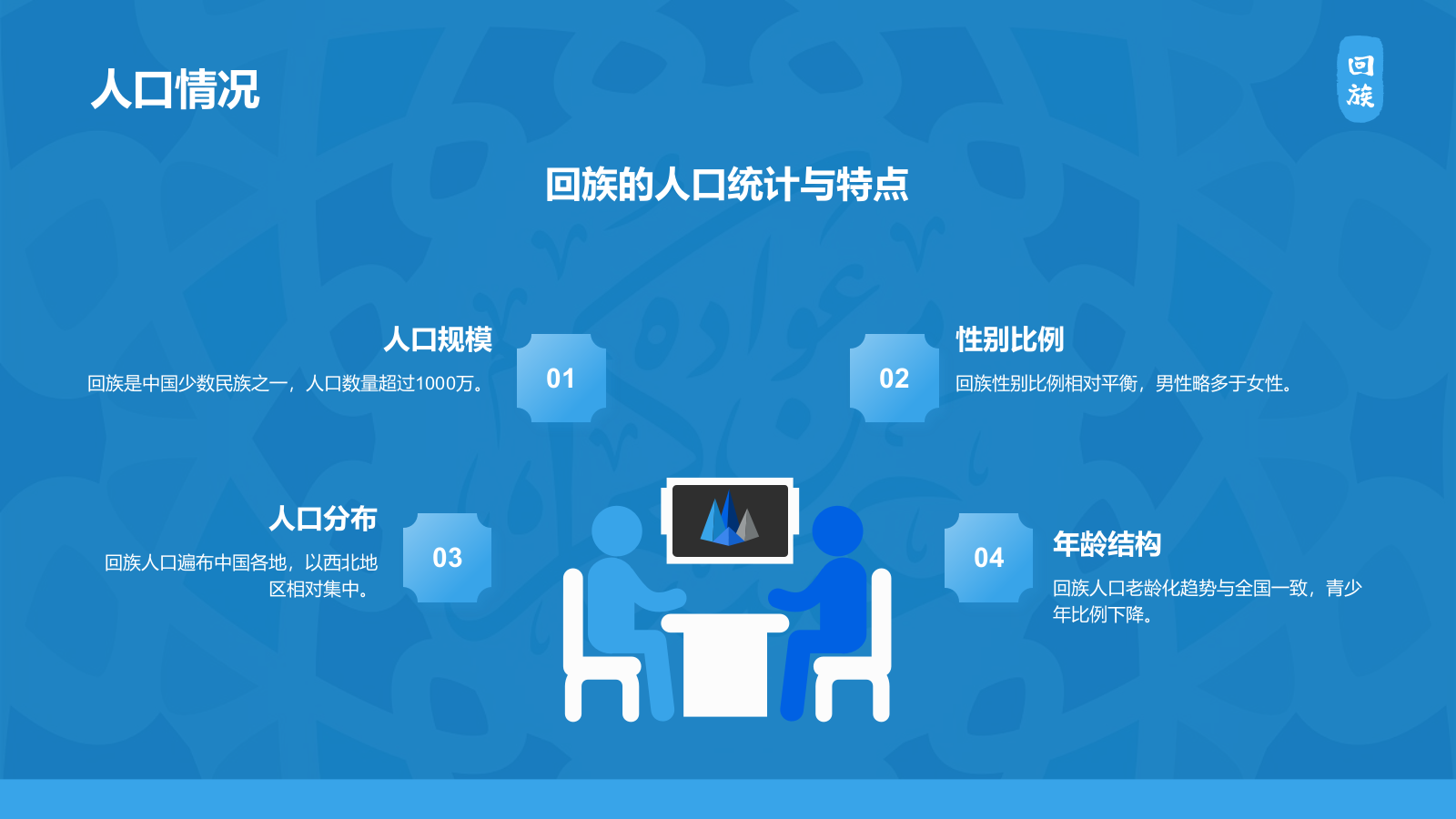 蓝色国潮风回族介绍PPT模板.pptx_第6页