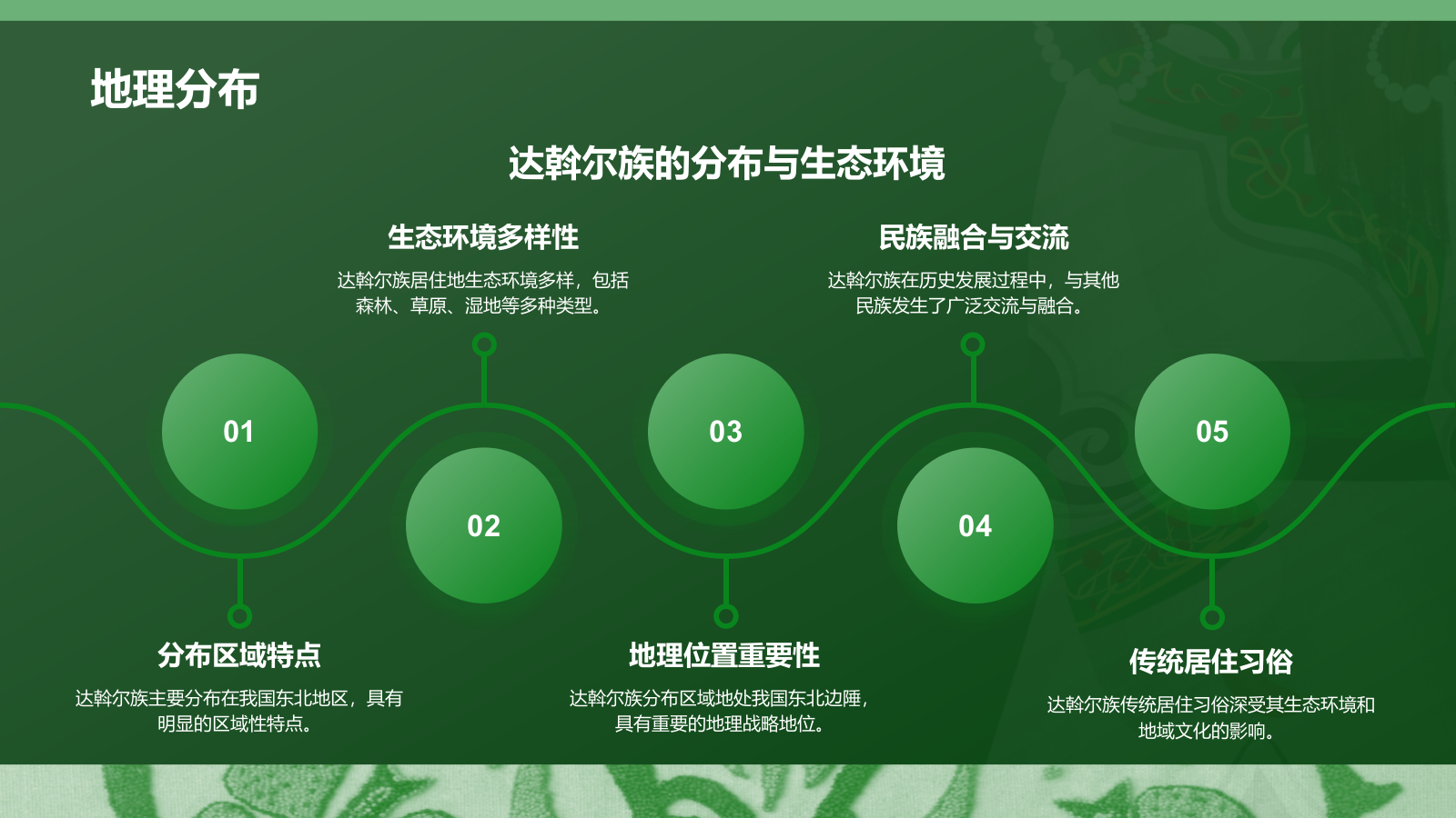 绿色国潮风达斡尔族介绍PPT模板.pptx_第5页