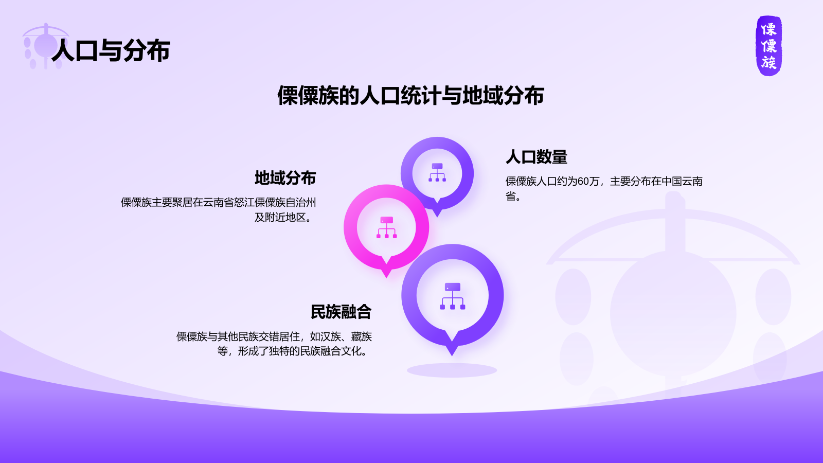 紫色插画风傈僳族介绍PPT模板.pptx_第5页