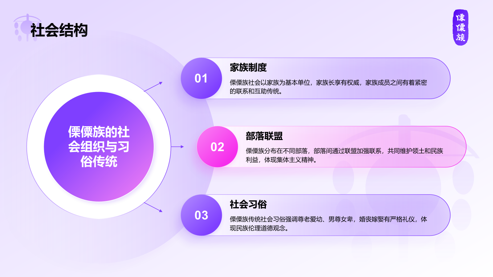 紫色插画风傈僳族介绍PPT模板.pptx_第6页