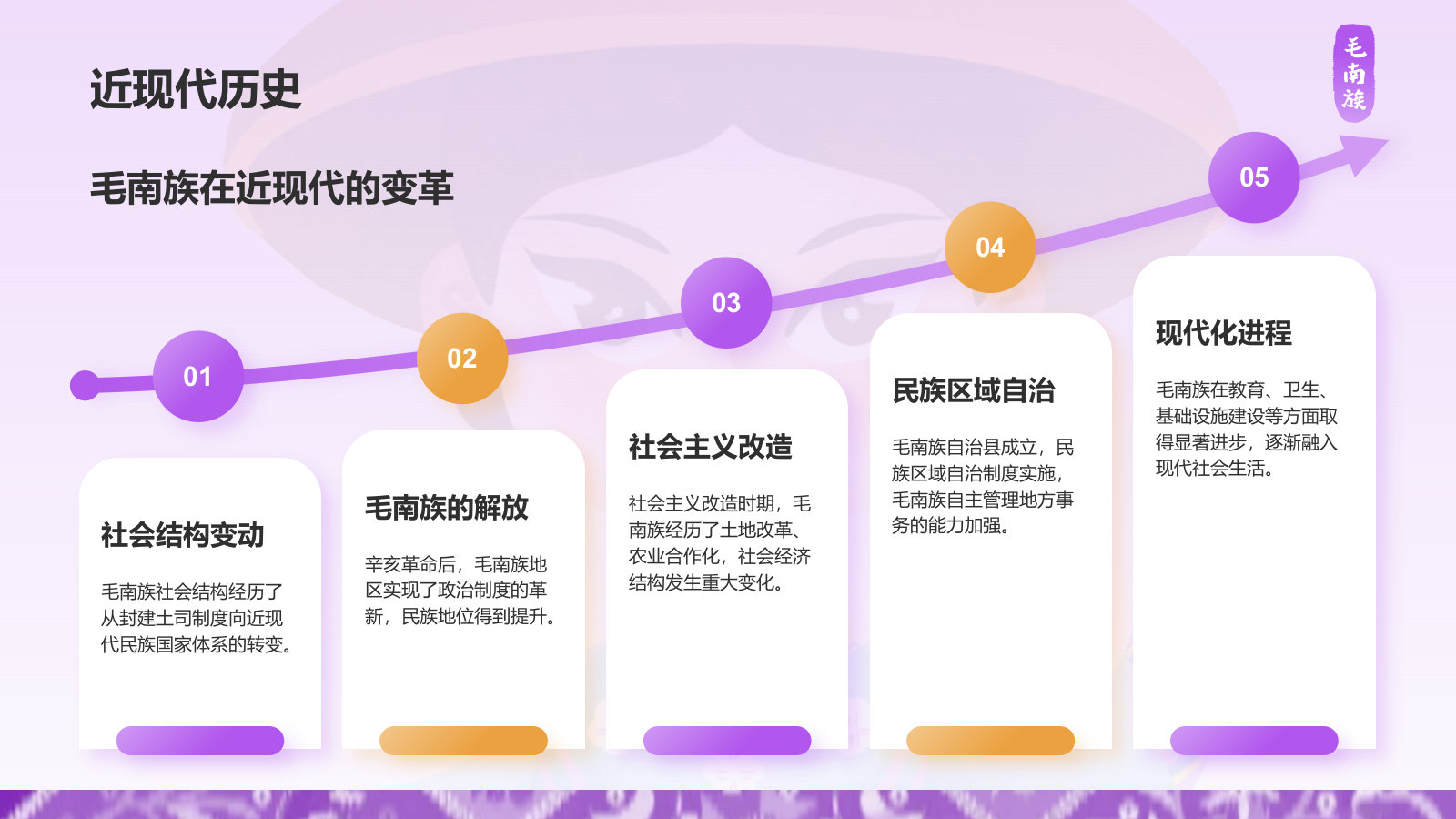 紫色插画风毛南族介绍PPT模板.pptx_第10页