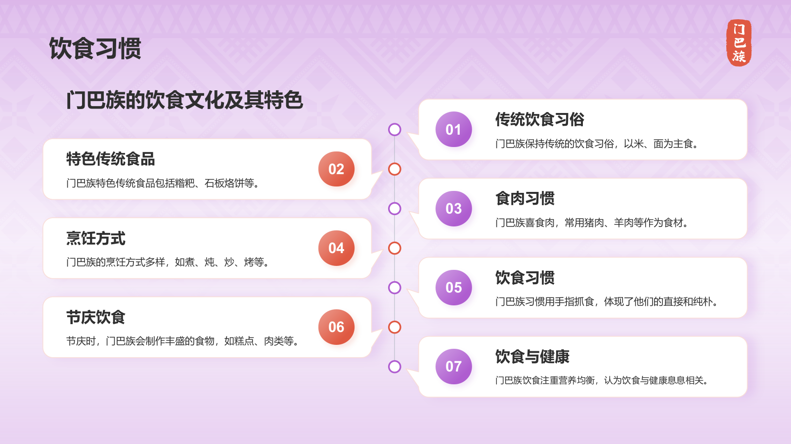 紫色插画风门巴族介绍PPT模板.pptx_第10页
