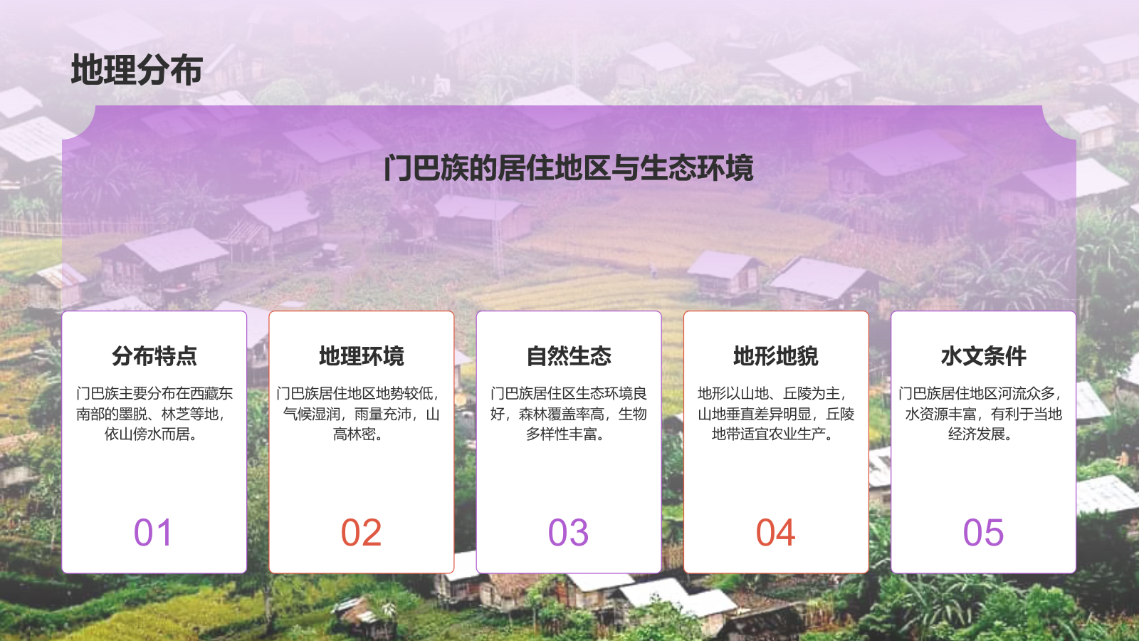 紫色插画风门巴族介绍PPT模板.pptx_第5页