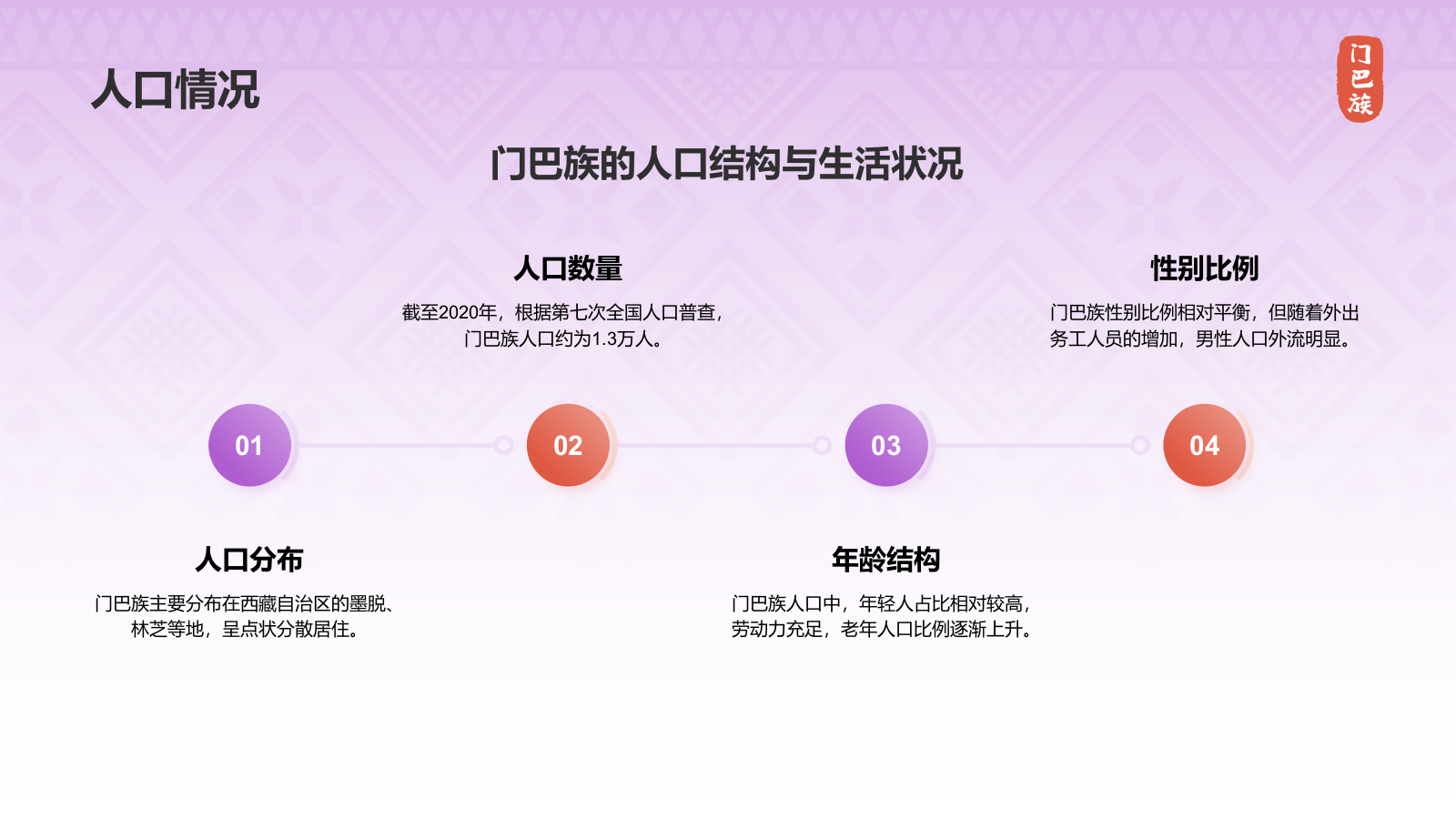 紫色插画风门巴族介绍PPT模板.pptx_第6页