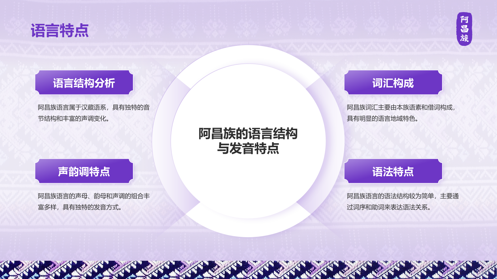 紫色国潮风阿昌族介绍PPT模板.pptx_第8页
