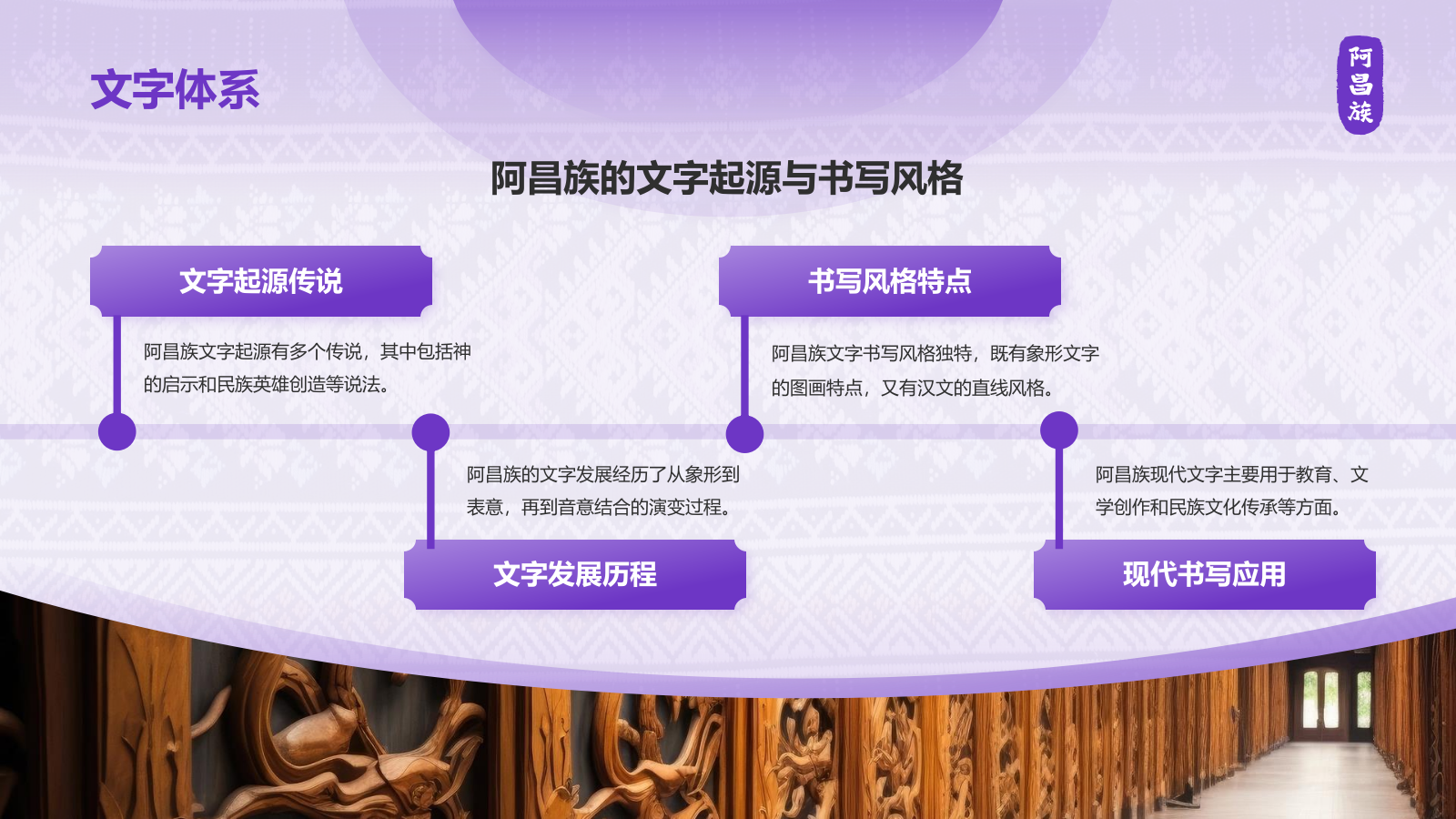 紫色国潮风阿昌族介绍PPT模板.pptx_第9页