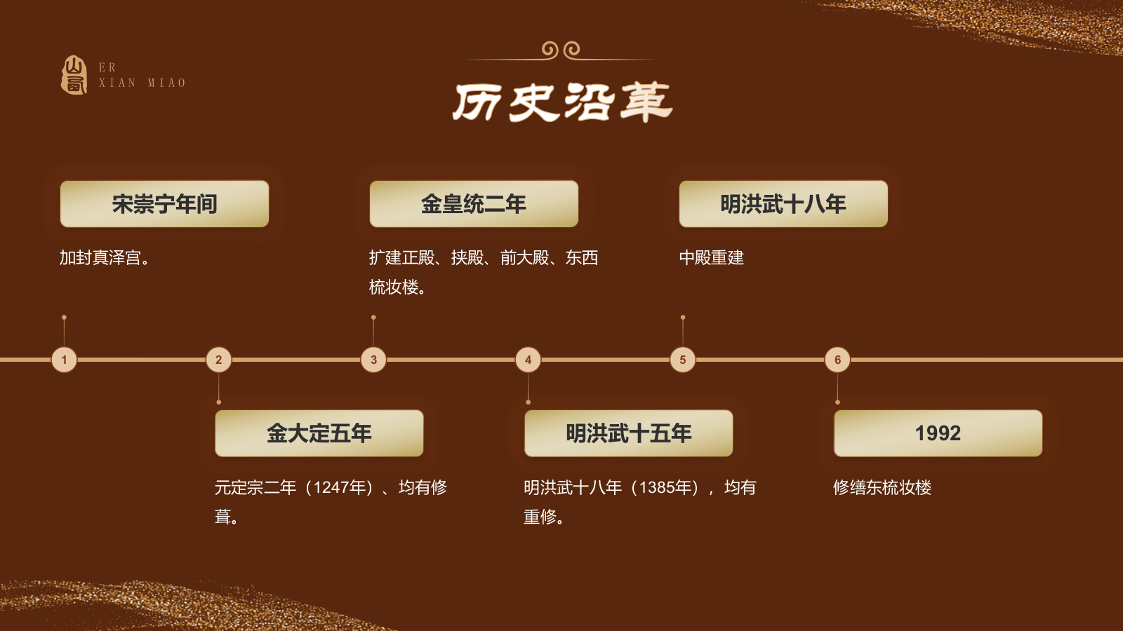 橙色国潮风黑神话悟空取景地——山西西溪二仙庙PPT模板.pptx_第5页