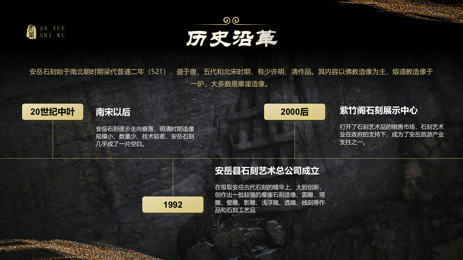 黑色国潮风黑神话悟空取景地——安岳石窟PPT模板.pptx_第7页