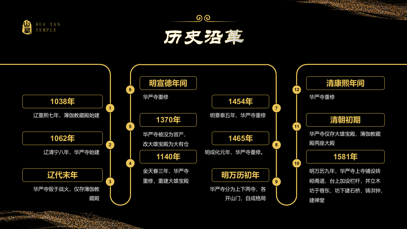 黑色国潮风黑神话悟空取景地——华严寺PPT模板.pptx_第5页