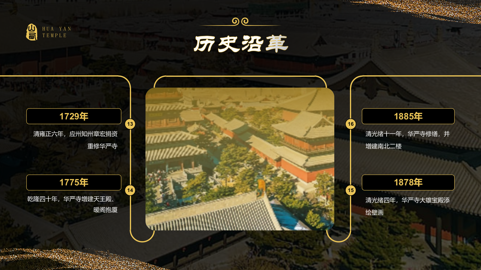 黑色国潮风黑神话悟空取景地——华严寺PPT模板.pptx_第6页