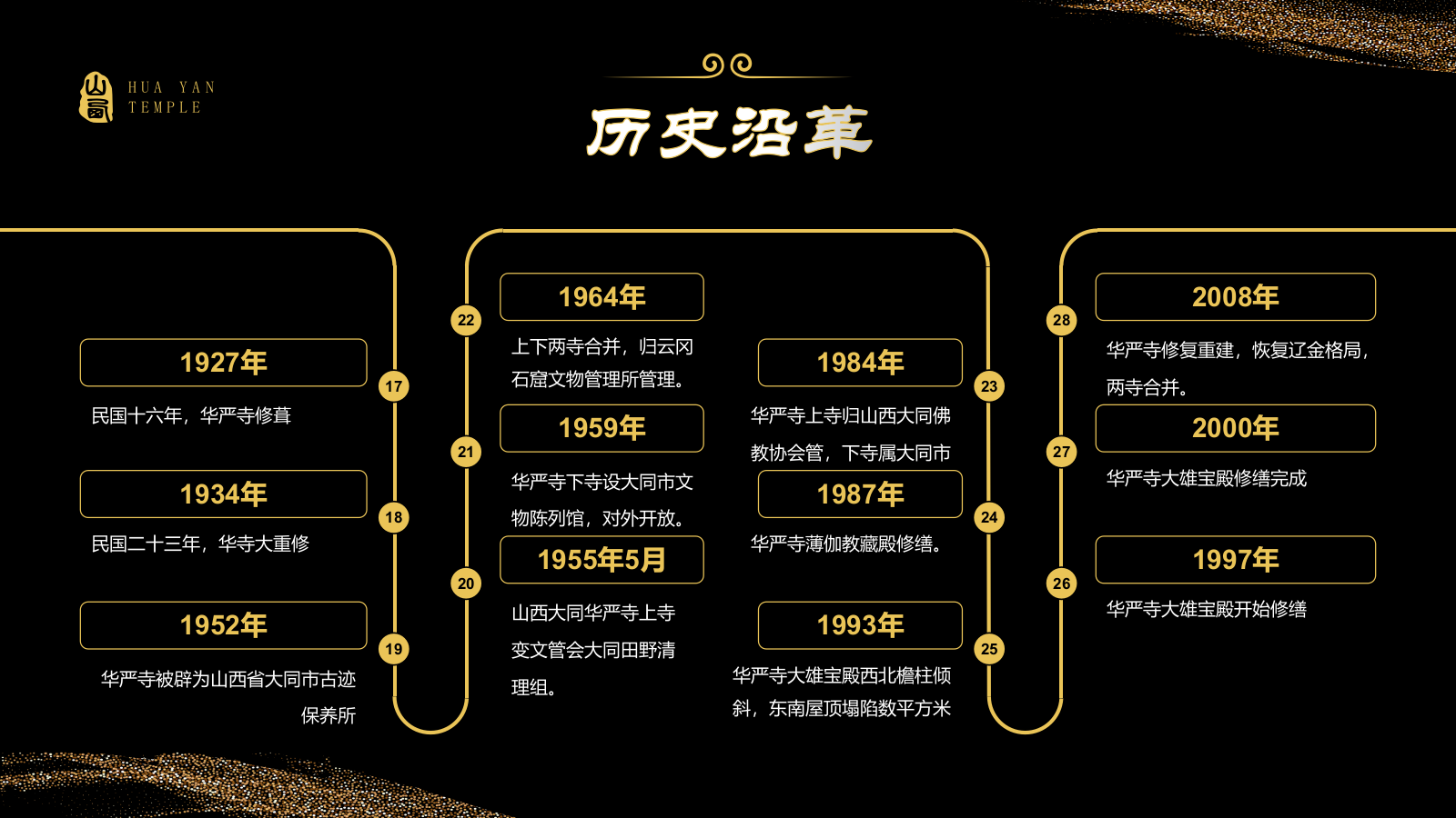 黑色国潮风黑神话悟空取景地——华严寺PPT模板.pptx_第7页
