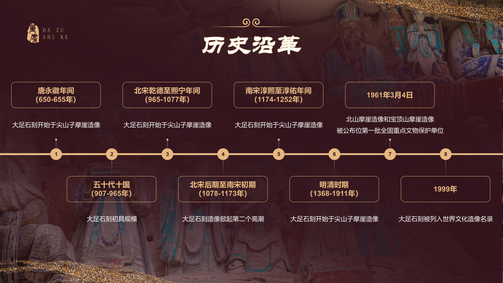 红色国潮风黑神话悟空取景地-大足石刻PPT模板.pptx_第5页