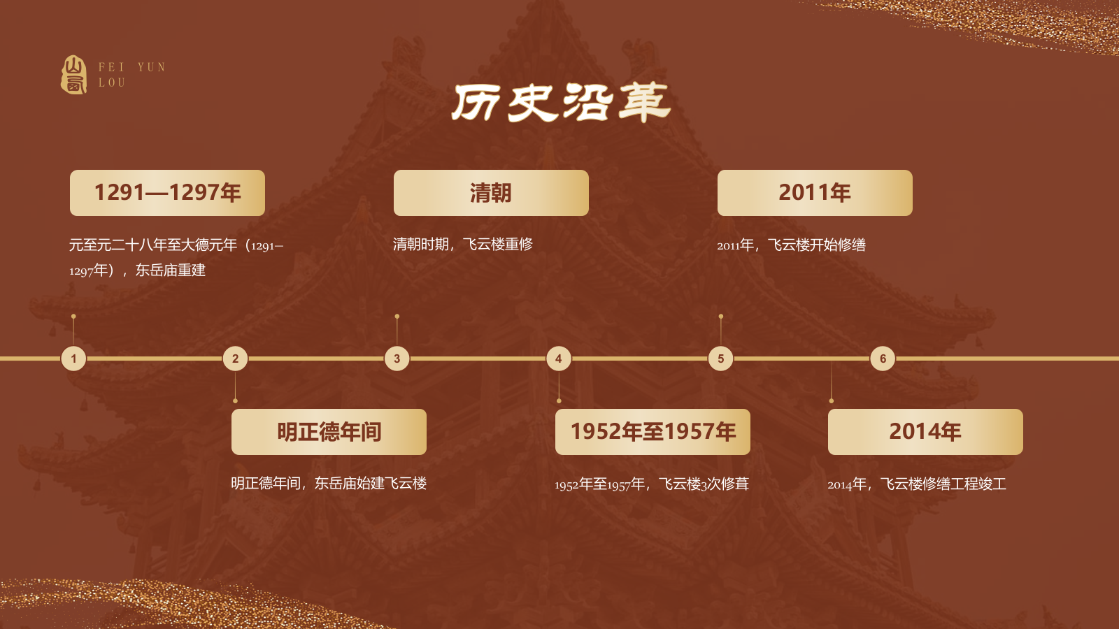 红色国潮风黑神话悟空取景地——飞云楼PPT模板.pptx_第5页