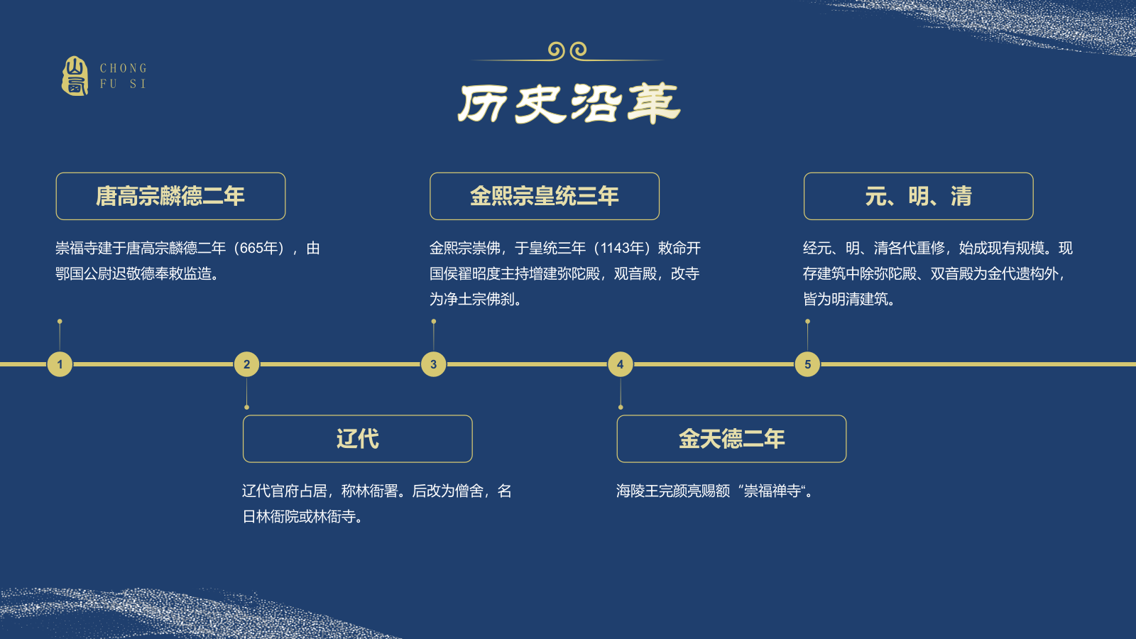 蓝色国潮风黑神话悟空取景地——山西崇福寺PPT模板.pptx_第5页