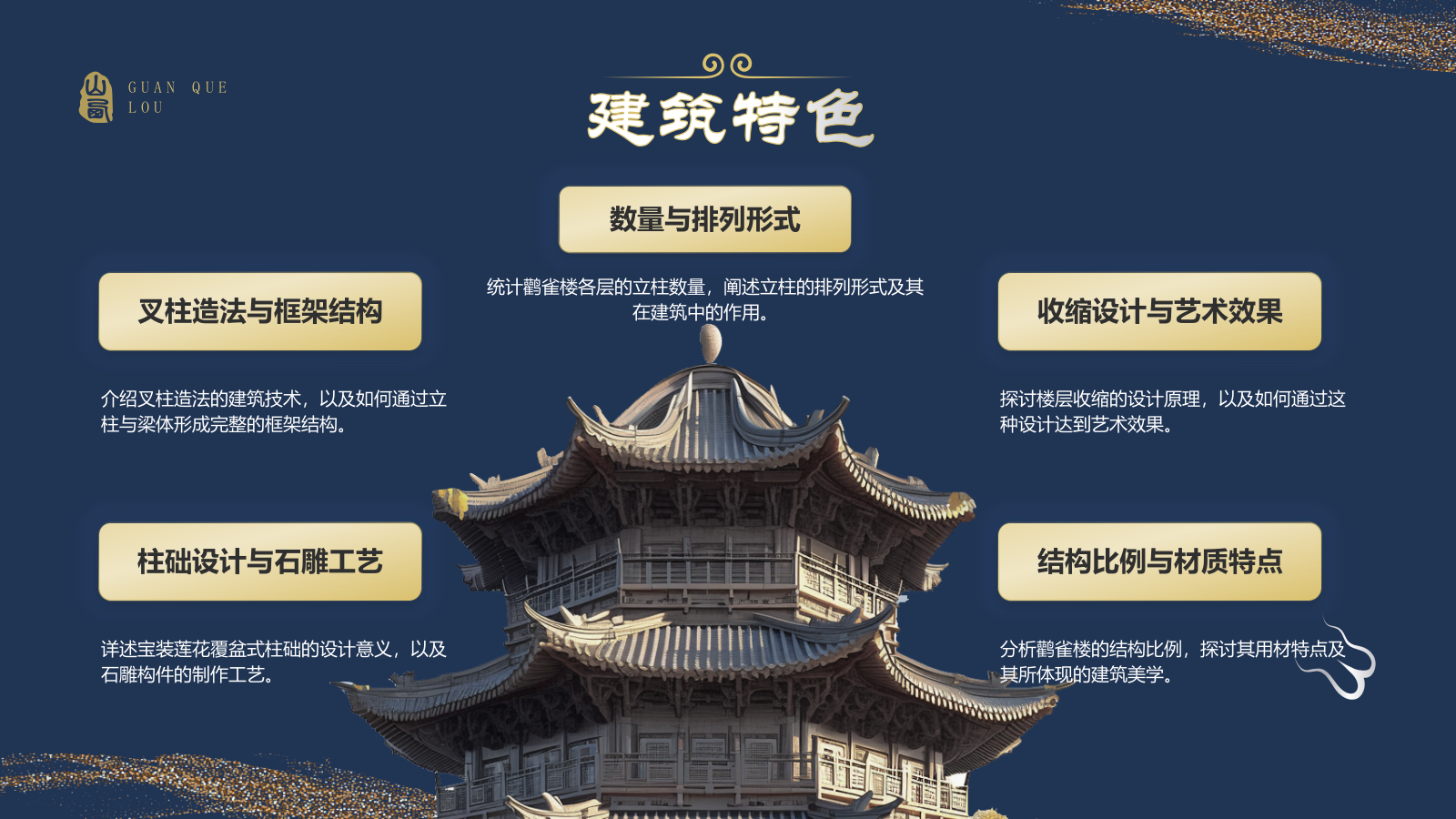 蓝色国潮风黑神话悟空取景地——山西鹳雀楼PPT模板.pptx_第7页