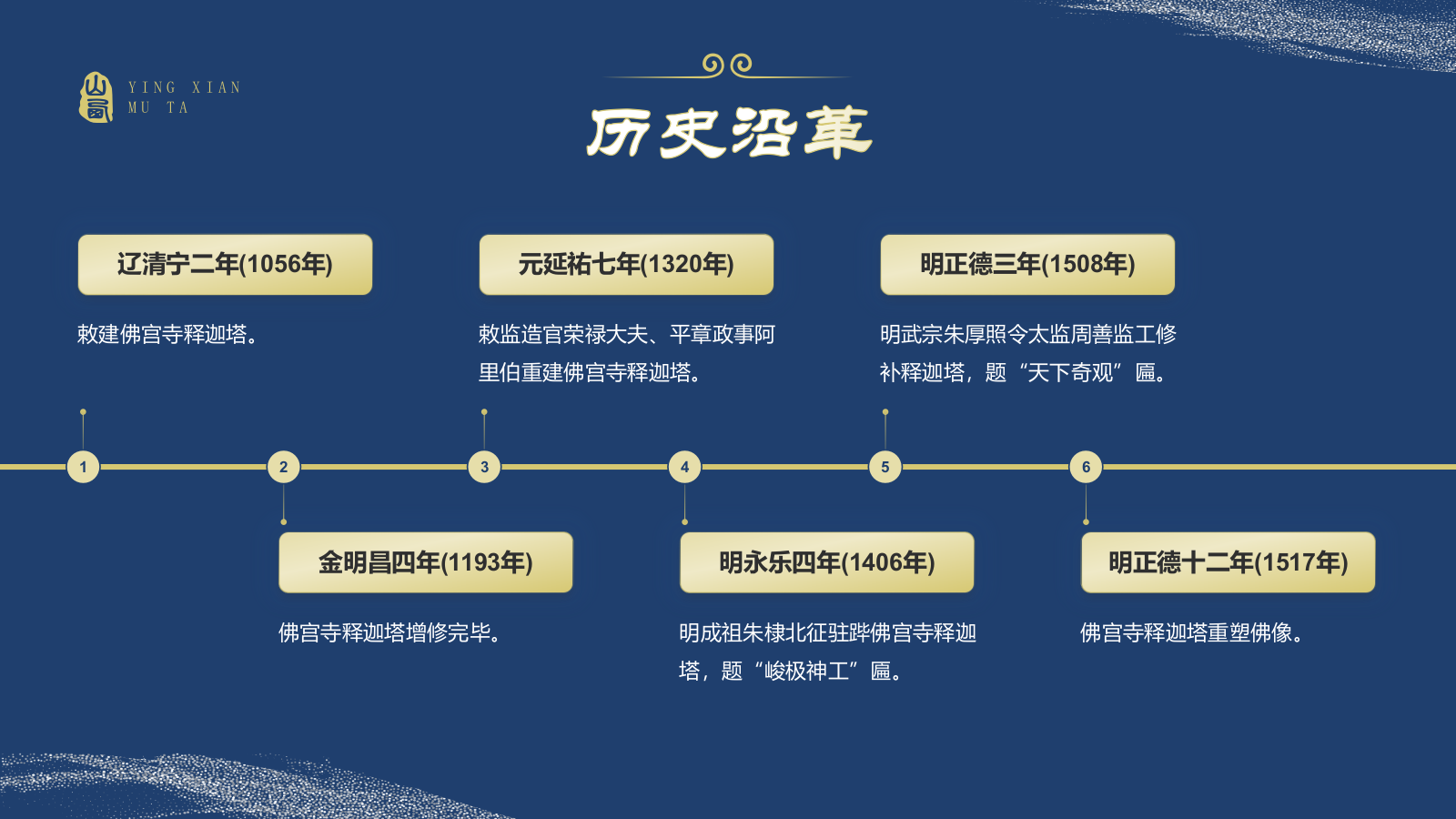 蓝色国潮风黑神话悟空取景地——山西应县木塔PPT模板.pptx_第5页