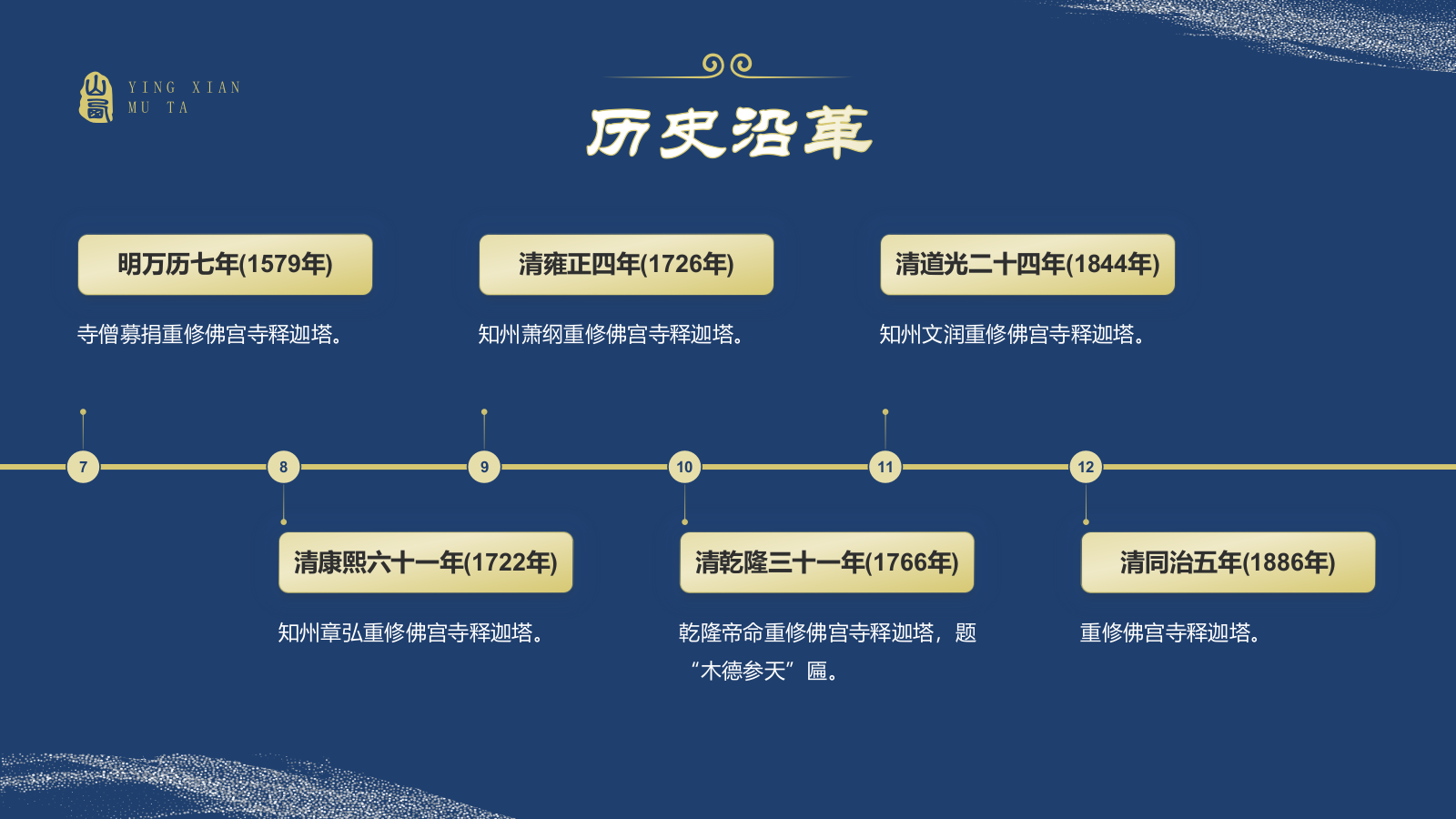 蓝色国潮风黑神话悟空取景地——山西应县木塔PPT模板.pptx_第6页