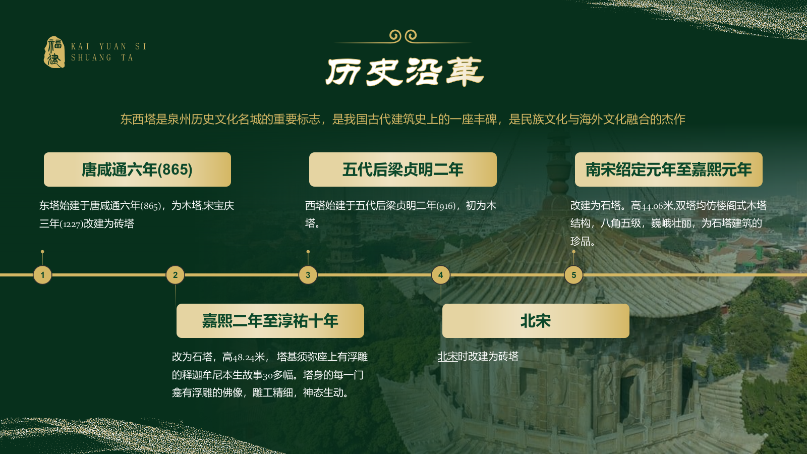 绿色国潮风黑神话悟空取景地——开元寺双塔PPT模板.pptx_第5页