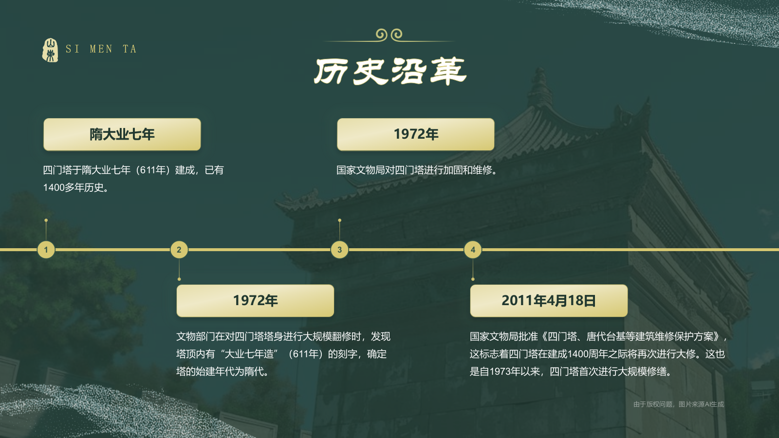 绿色国潮风黑神话悟空取景地——山东四门塔PPT模板.pptx_第5页