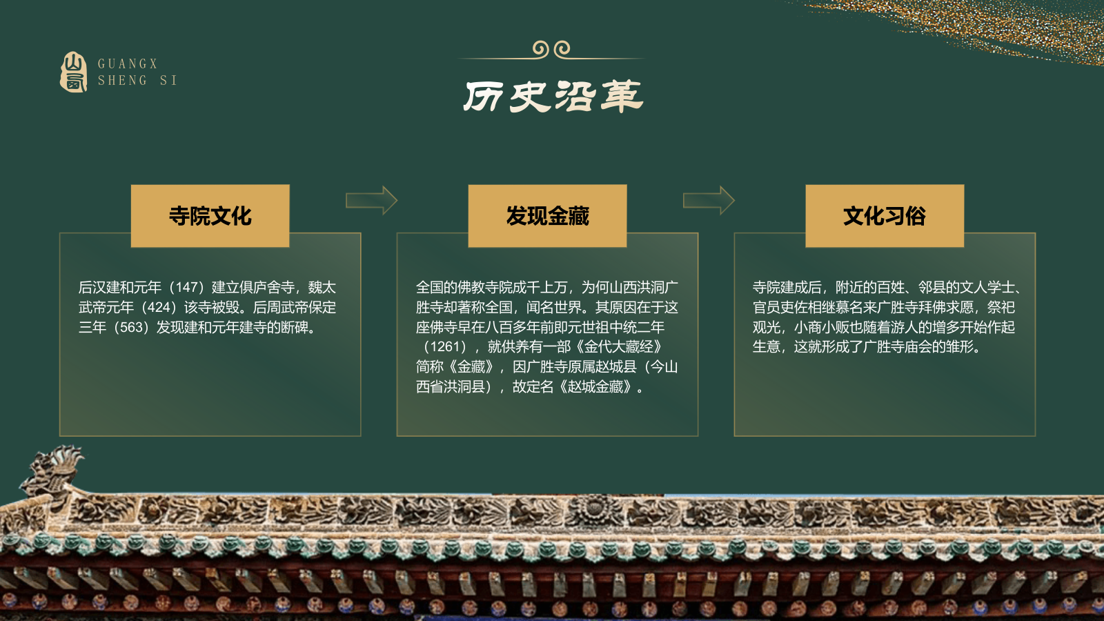 绿色国潮风黑神话悟空取景地—山西广胜寺PPT模板.pptx_第5页