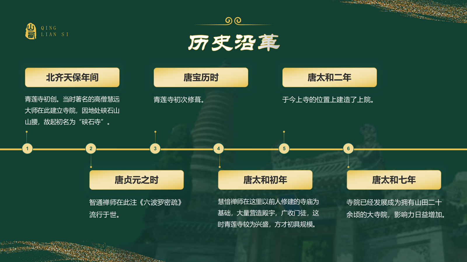 绿色国潮风黑神话悟空取景地——山西青莲寺PPT模板.pptx_第5页