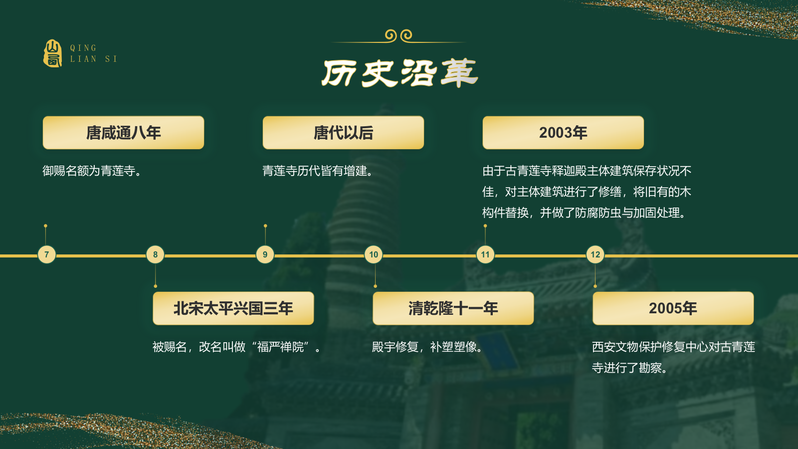 绿色国潮风黑神话悟空取景地——山西青莲寺PPT模板.pptx_第6页