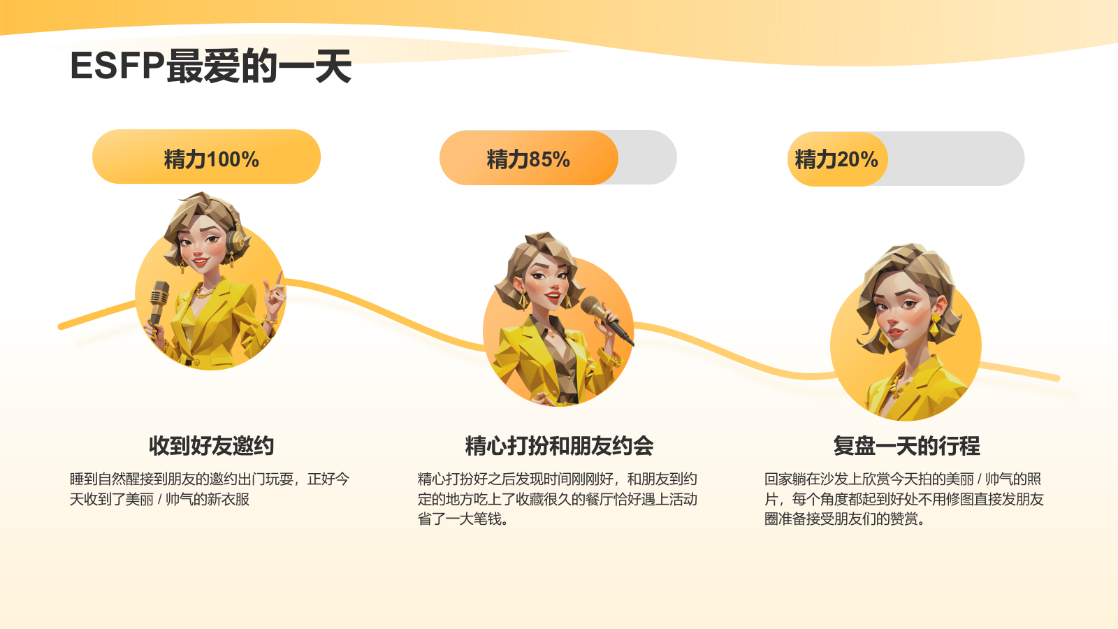 橙色插画风ESFP人格介绍PPT模板.pptx_第7页