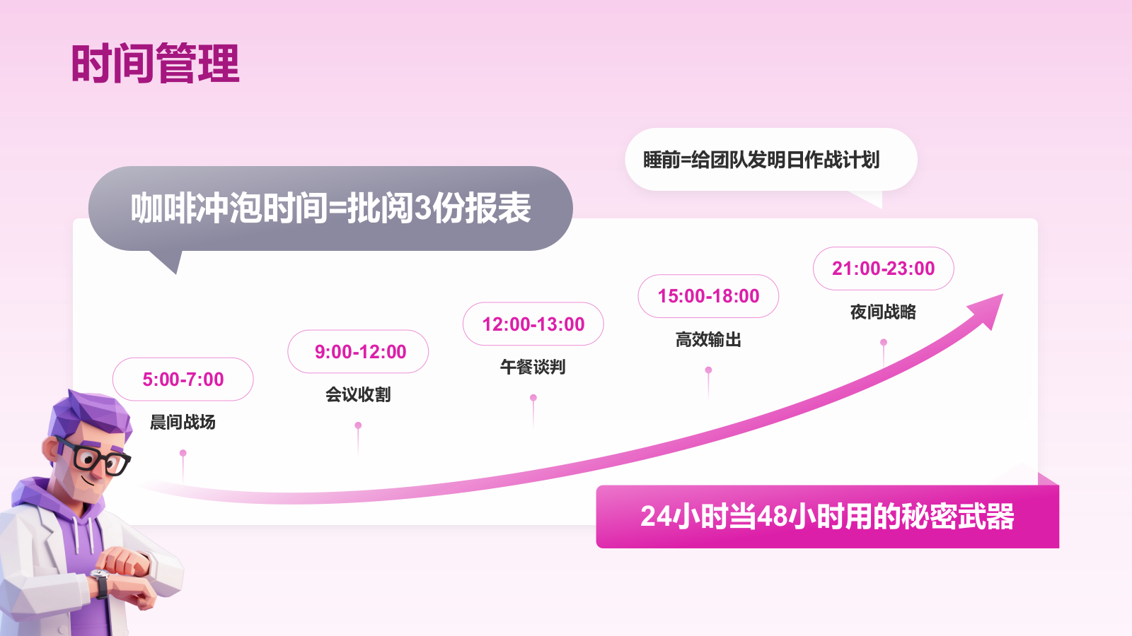 粉色插画风ENTJ人格介绍PPT模板.pptx_第7页