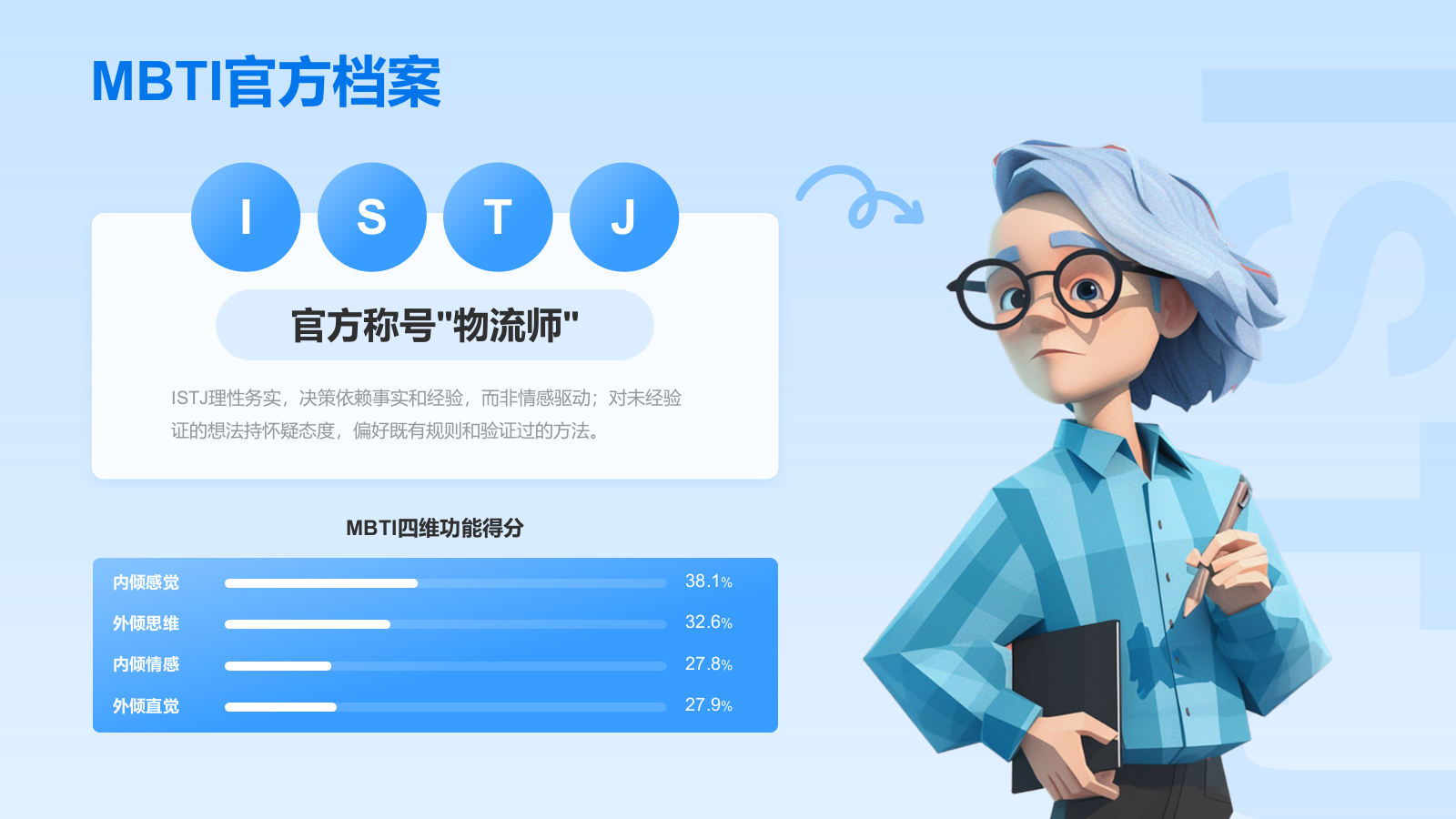蓝色插画风ISTJ人格介绍PPT模板.pptx_第4页