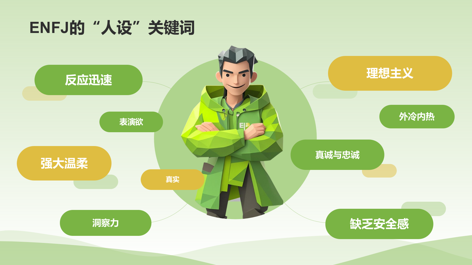 绿色3D风ENFJ人格介绍PPT模板.pptx_第5页