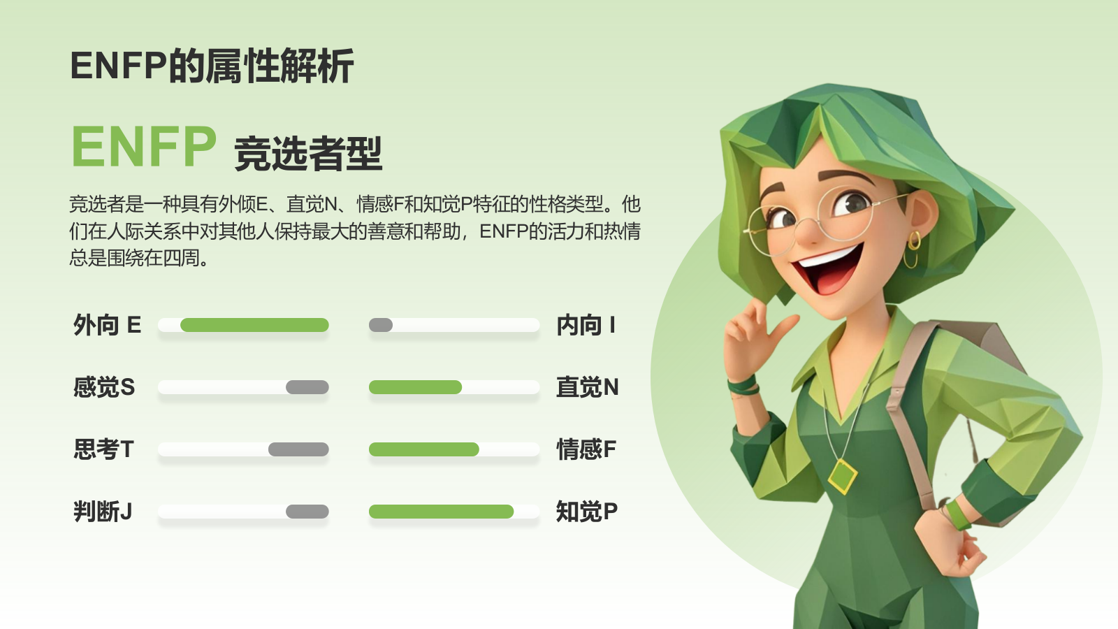 绿色3D风ENFP人格介绍PPT模板.pptx_第4页
