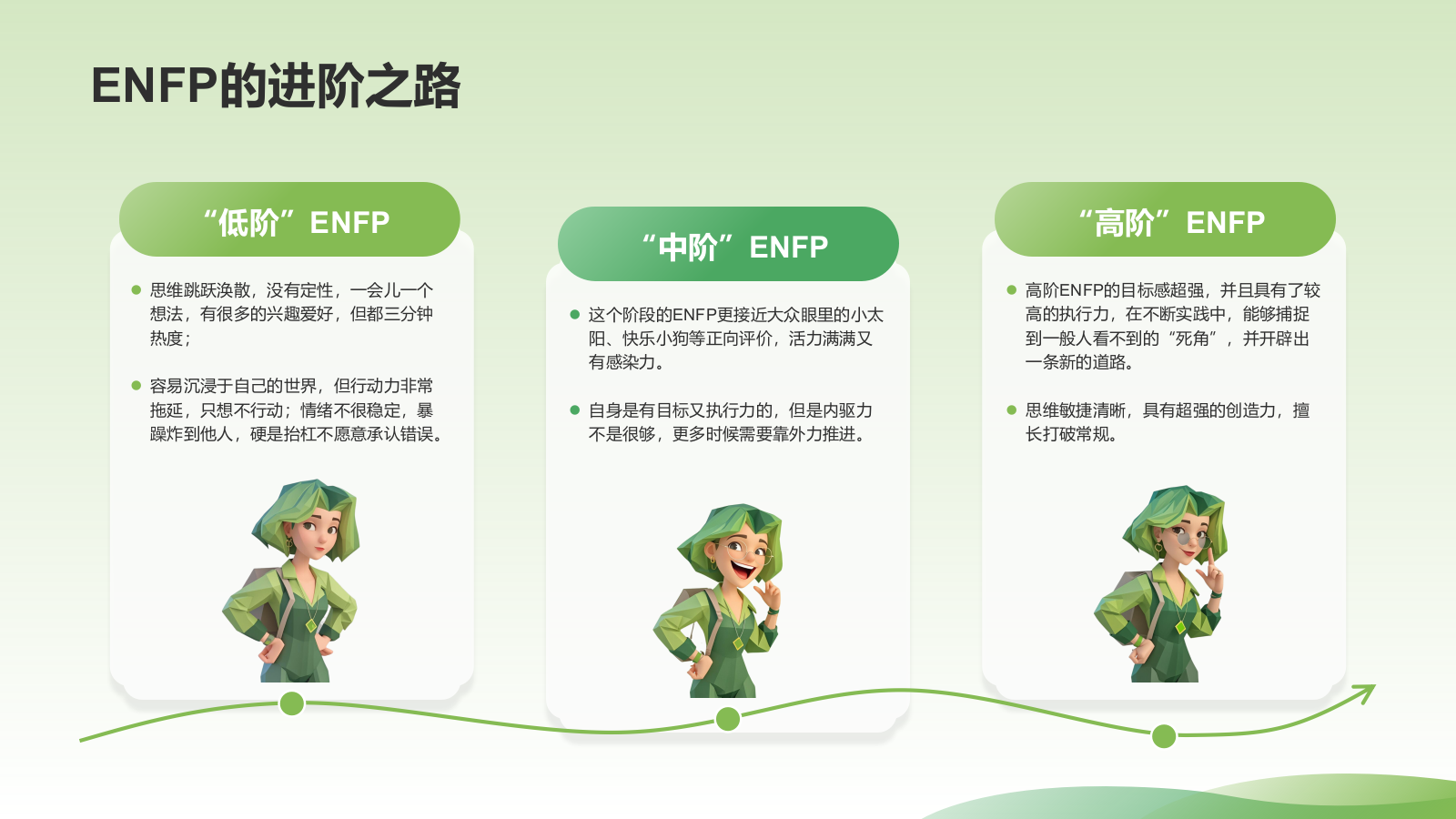 绿色3D风ENFP人格介绍PPT模板.pptx_第7页