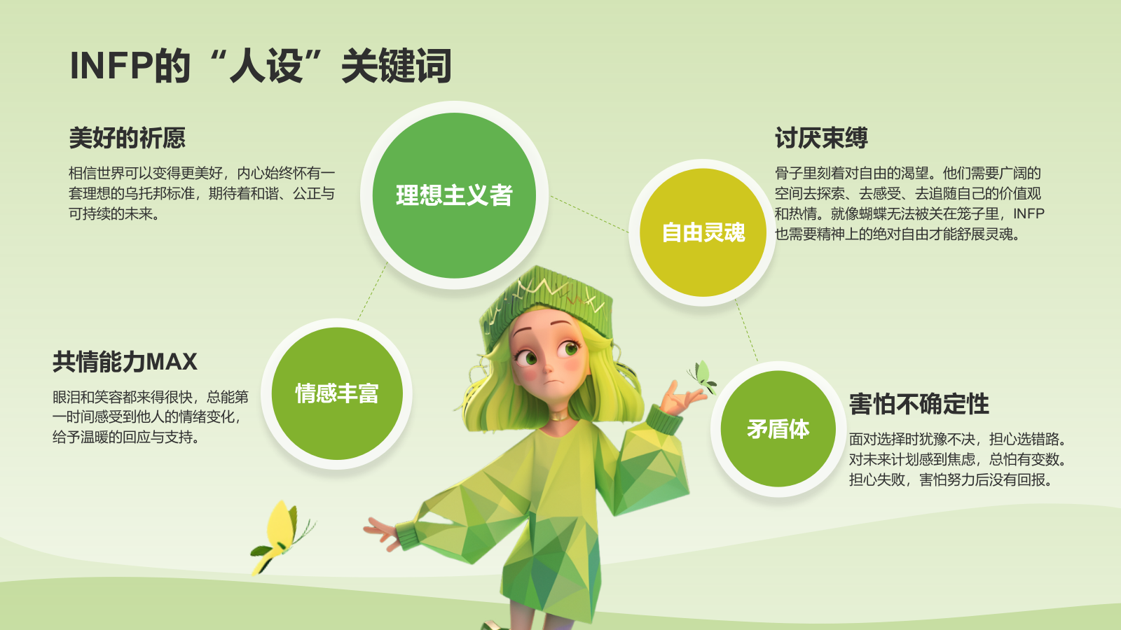 绿色3D风INFP人格介绍PPT模板.pptx_第5页