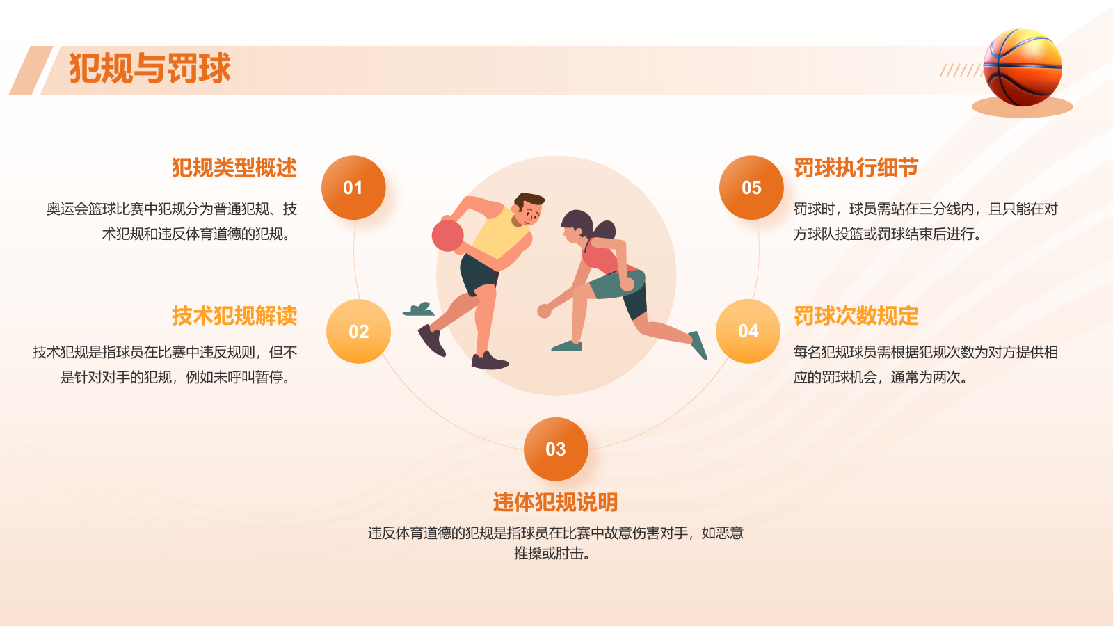 橙色3D风奥运会——篮球项目知识科普PPT模板.pptx_第10页