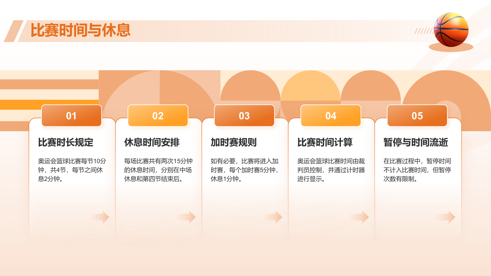 橙色3D风奥运会——篮球项目知识科普PPT模板.pptx_第8页