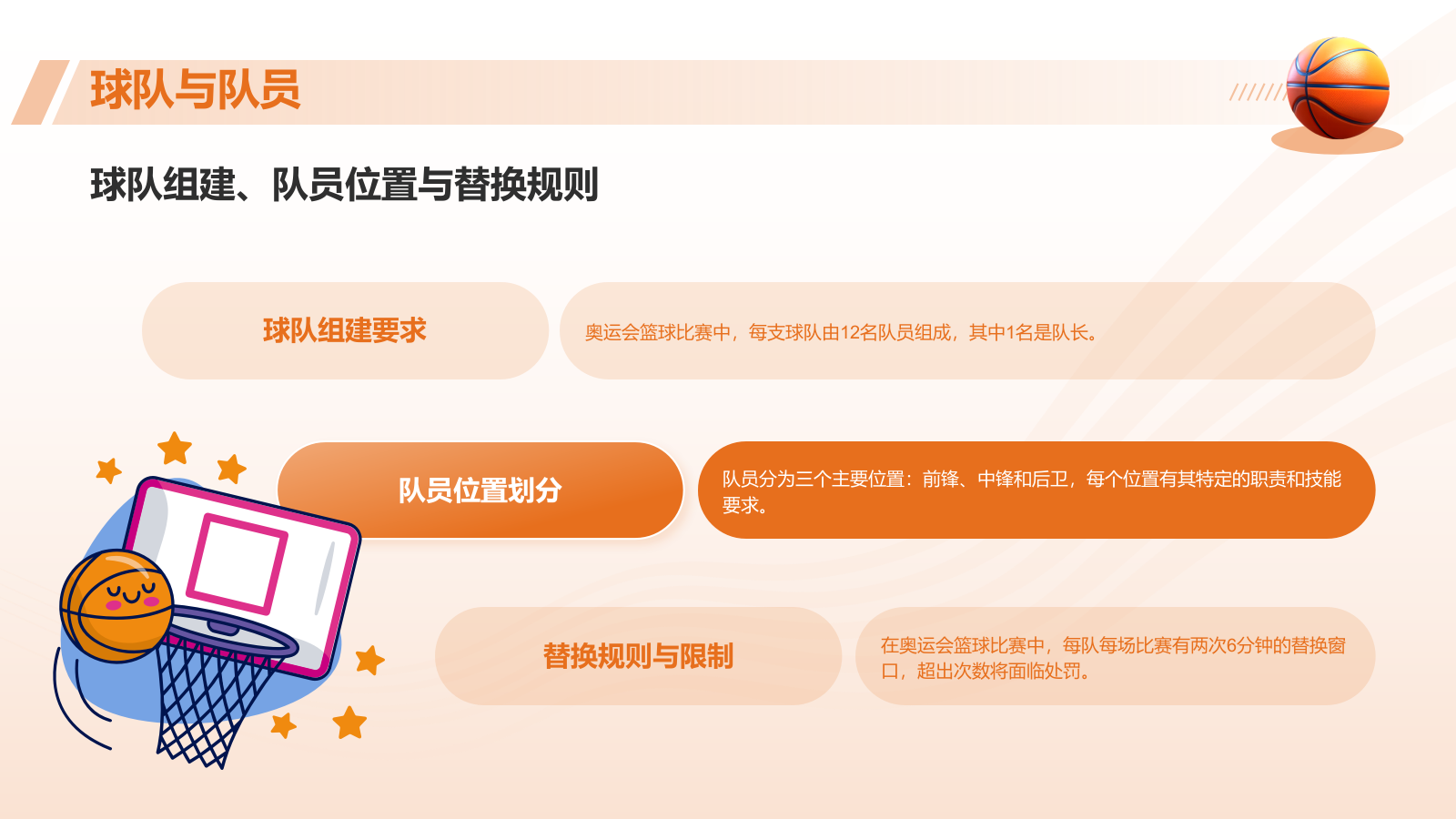 橙色3D风奥运会——篮球项目知识科普PPT模板.pptx_第9页