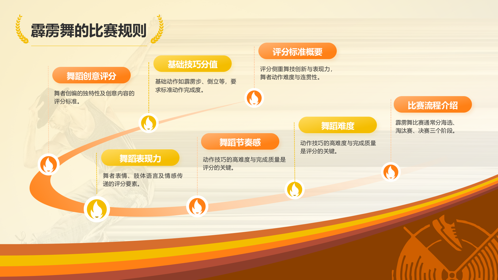 橙色3D风奥运会霹雳舞PPT模板.pptx_第9页