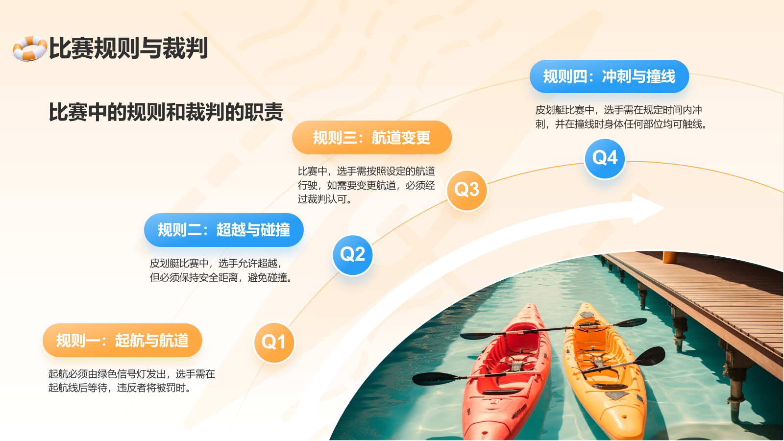 橙色3D风奥运会——皮划艇知识科普PPT模板.pptx_第7页