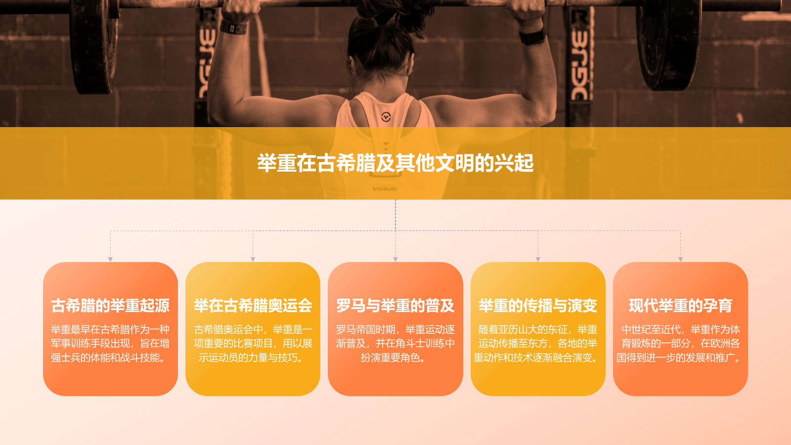 橙色3D风举重奥运项目科普PPT模板.pptx_第4页