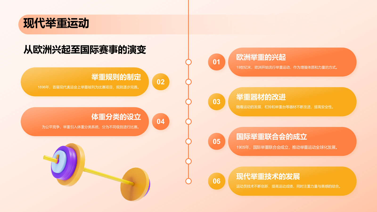 橙色3D风举重奥运项目科普PPT模板.pptx_第5页