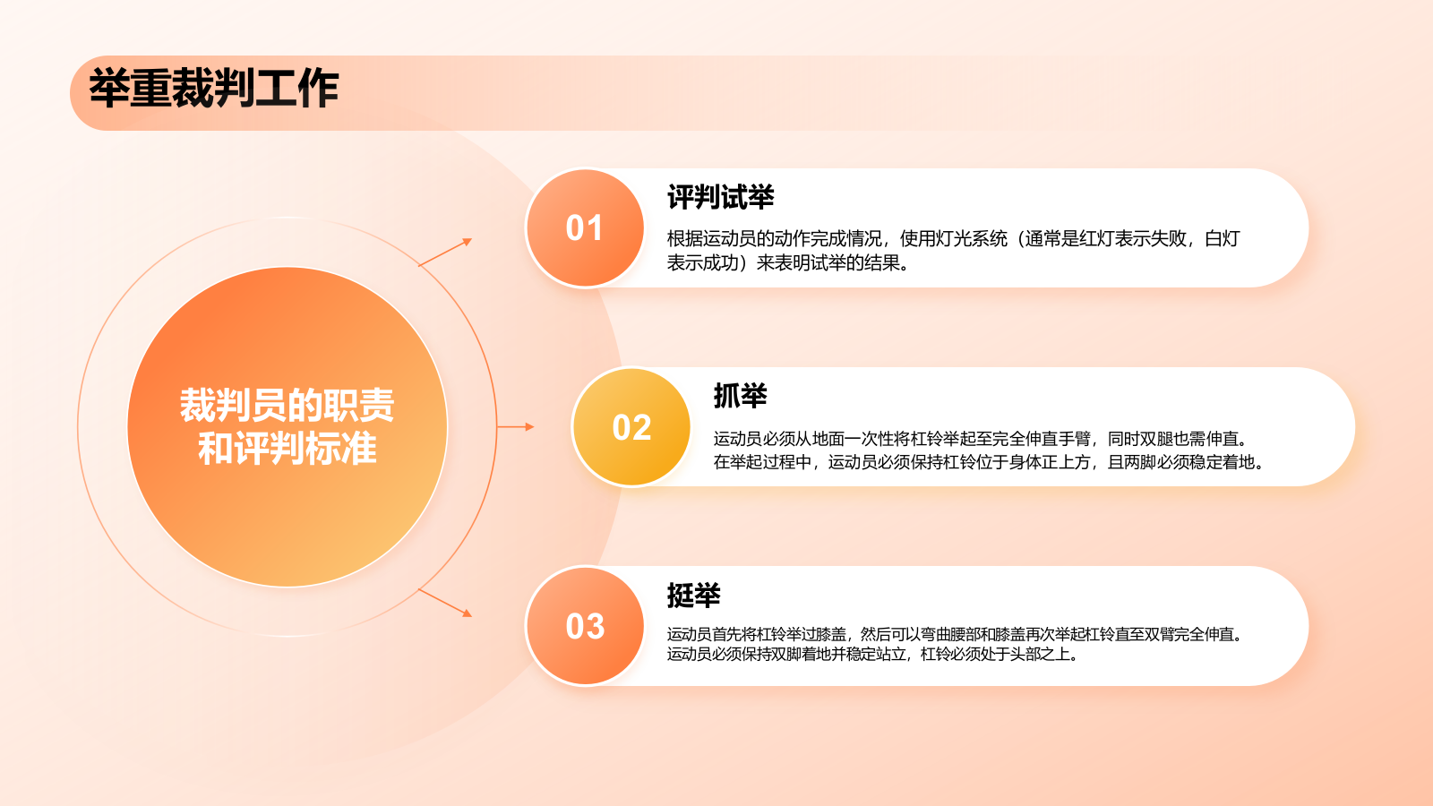 橙色3D风举重奥运项目科普PPT模板.pptx_第9页