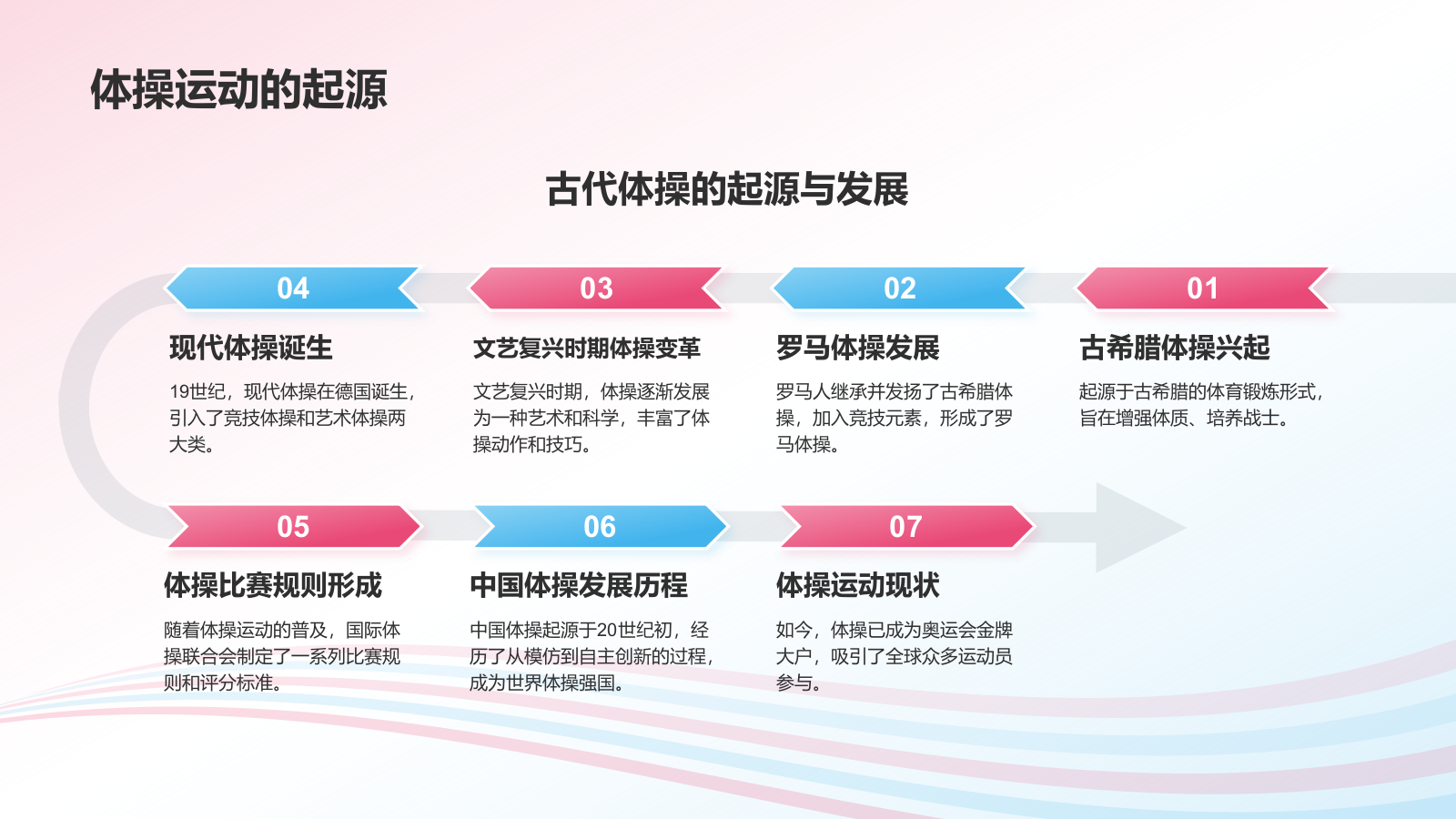 粉色插画风奥运项目科普——体操PPT模板.pptx_第4页