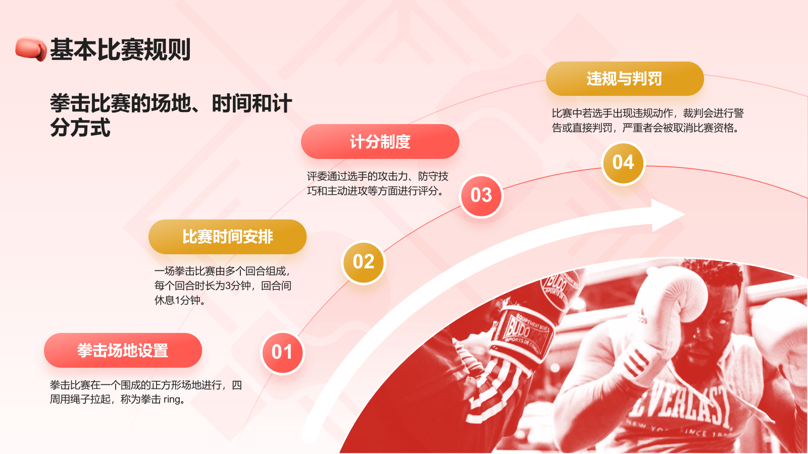 红色3D风奥运会——拳击知识科普PPT模板.pptx_第8页