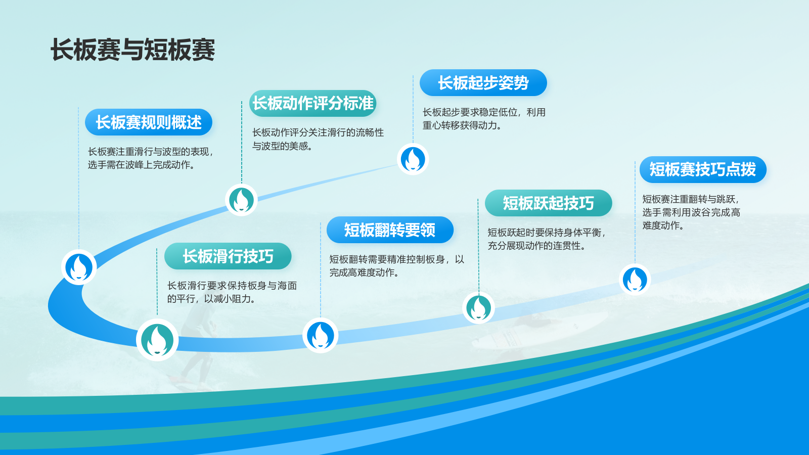蓝色3D风奥运会冲浪PPT模板.pptx_第10页