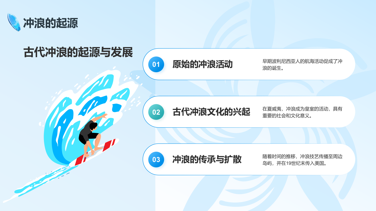 蓝色3D风奥运会冲浪PPT模板.pptx_第4页