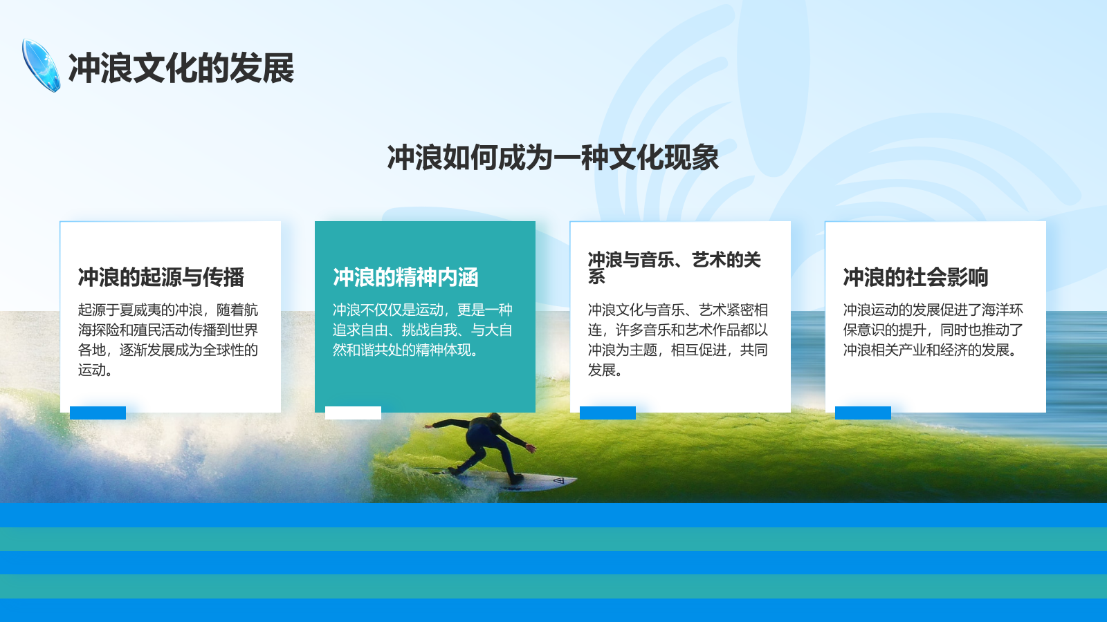 蓝色3D风奥运会冲浪PPT模板.pptx_第5页
