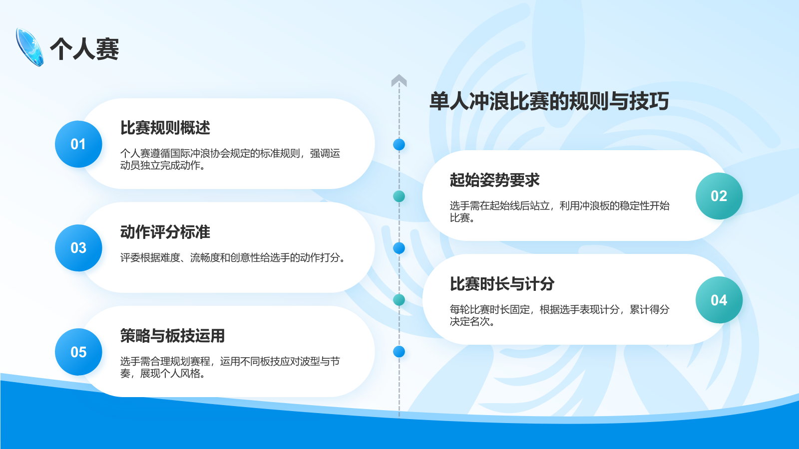 蓝色3D风奥运会冲浪PPT模板.pptx_第8页