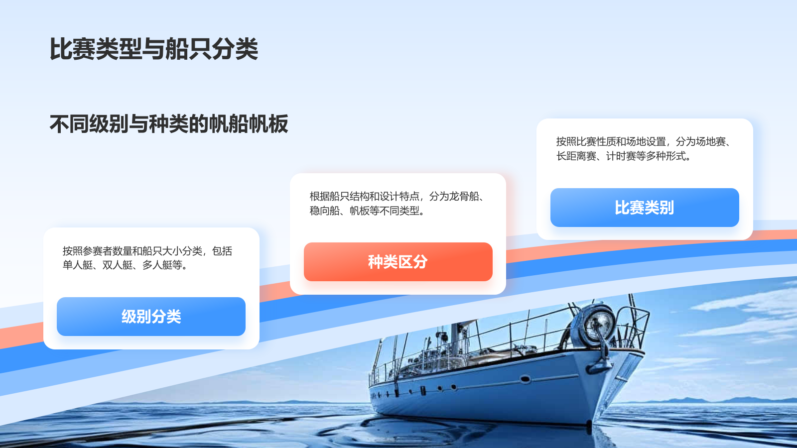 蓝色3D风奥运会——帆船帆板知识科普PPT模板.pptx_第8页