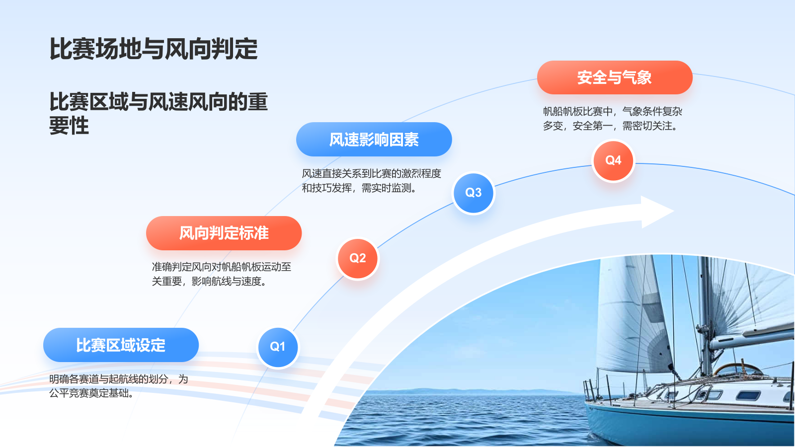 蓝色3D风奥运会——帆船帆板知识科普PPT模板.pptx_第9页